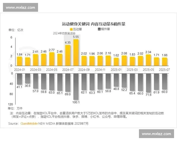 权威体育网站官方网站发布赛事资讯数据分析与互动服务平台升级体验 权威体育网站官方网站发布赛事资讯数据分析与互动服务平台升级体验