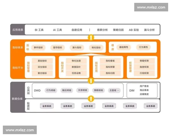 基于多维指标的比赛数据可信度综合判定方法与应用分析研究体系 基于多维指标的比赛数据可信度综合判定方法与应用分析研究体系