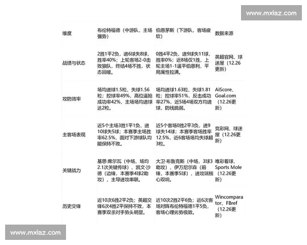 英超最新战况解析争冠格局变化与豪门前景展望焦点球星表现与战术走向 英超最新战况解析争冠格局变化与豪门前景展望焦点球星表现与战术走向