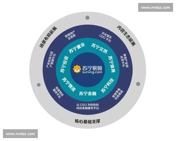 以世界杯平台为核心构建全球体育娱乐产业新生态版图发展战略蓝图 以世界杯平台为核心构建全球体育娱乐产业新生态版图发展战略蓝图
