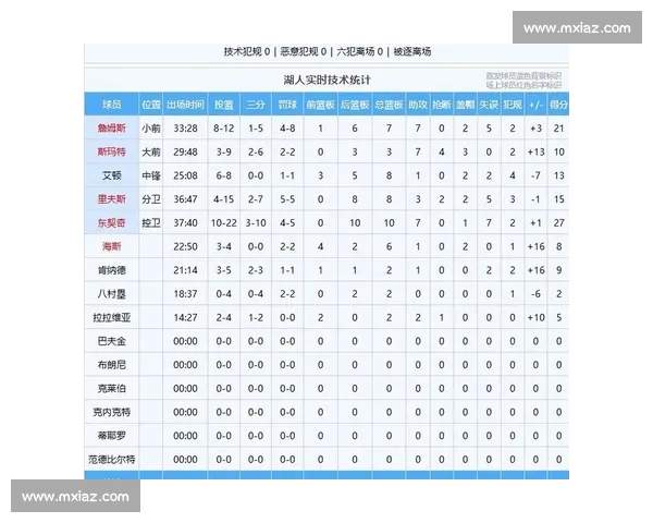 NBA赛季最新动态:明星球员交易消息与比赛战报全解析 NBA赛季最新动态:明星球员交易消息与比赛战报全解析