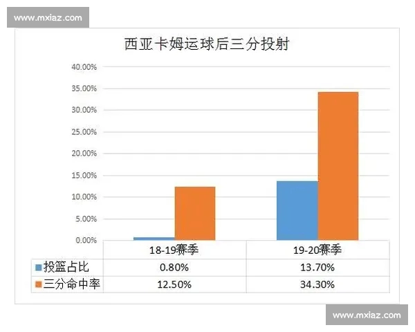 NBA球员数据深度对比分析:全面评估不同赛季表现及历史影响力 NBA球员数据深度对比分析:全面评估不同赛季表现及历史影响力