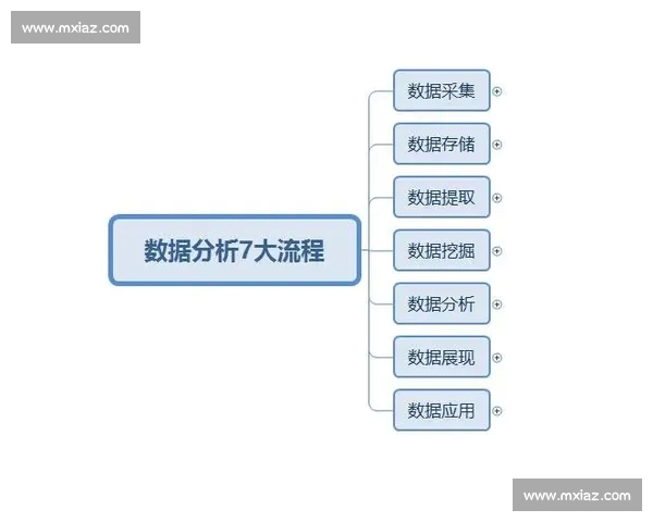 基于数据分析与战术布局的足球比赛深度剖析框架研究 基于数据分析与战术布局的足球比赛深度剖析框架研究