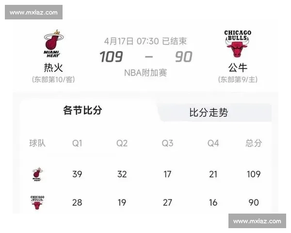 NBA近期战绩深度分析各队表现波动及季后赛前景展望 NBA近期战绩深度分析各队表现波动及季后赛前景展望